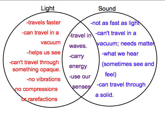 sound8light_vs_sound